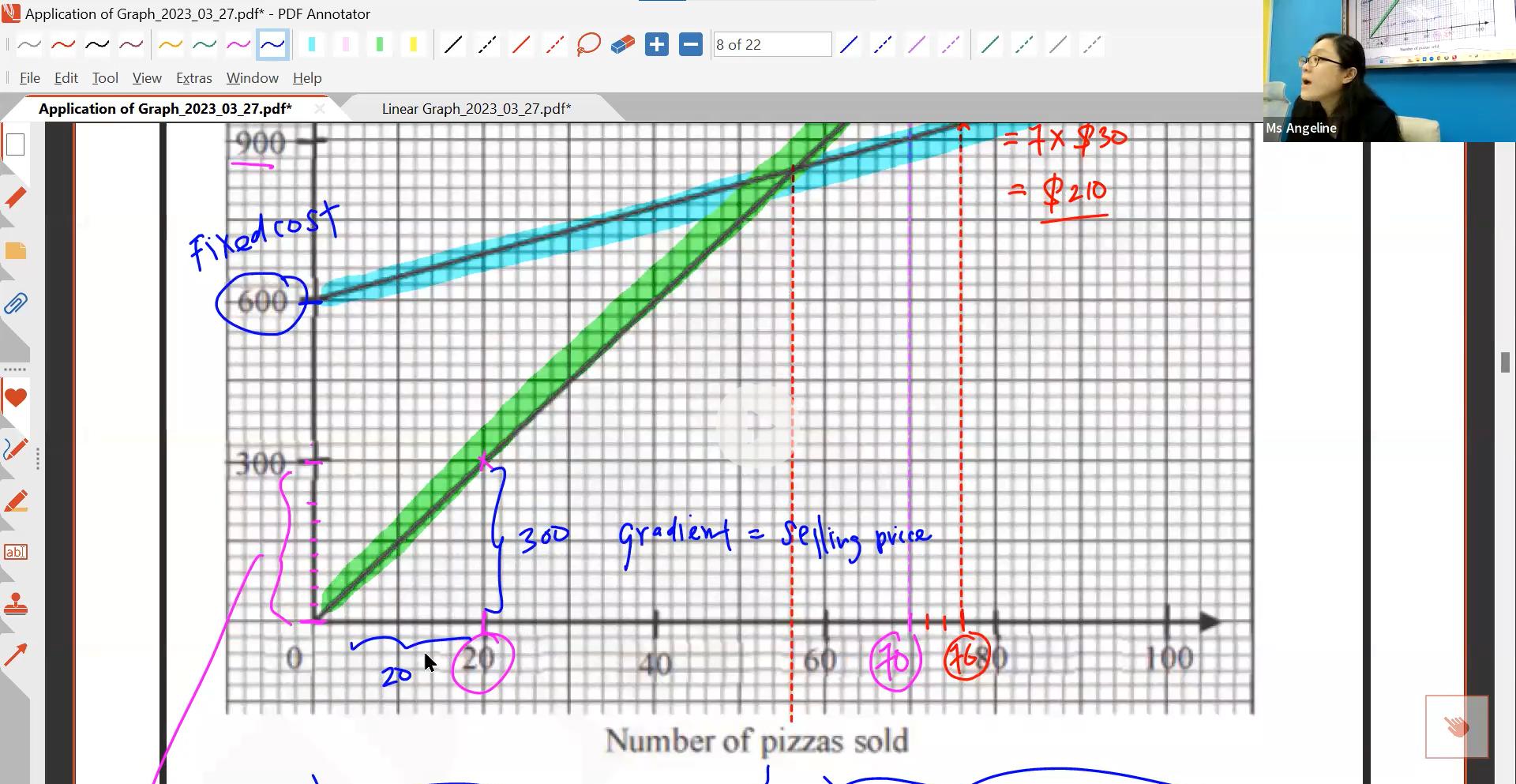 22. Linear Graph L2 [2023] Ms A.Chong